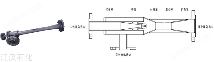 噴射抽空器