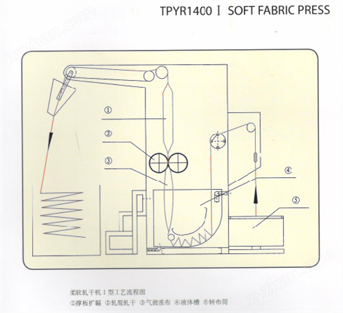 TPYR1400 I ܛ܈əC(j)