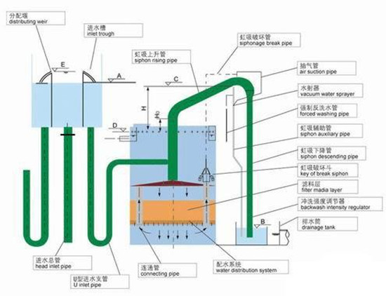 sd-无阀过滤器 桑德品质